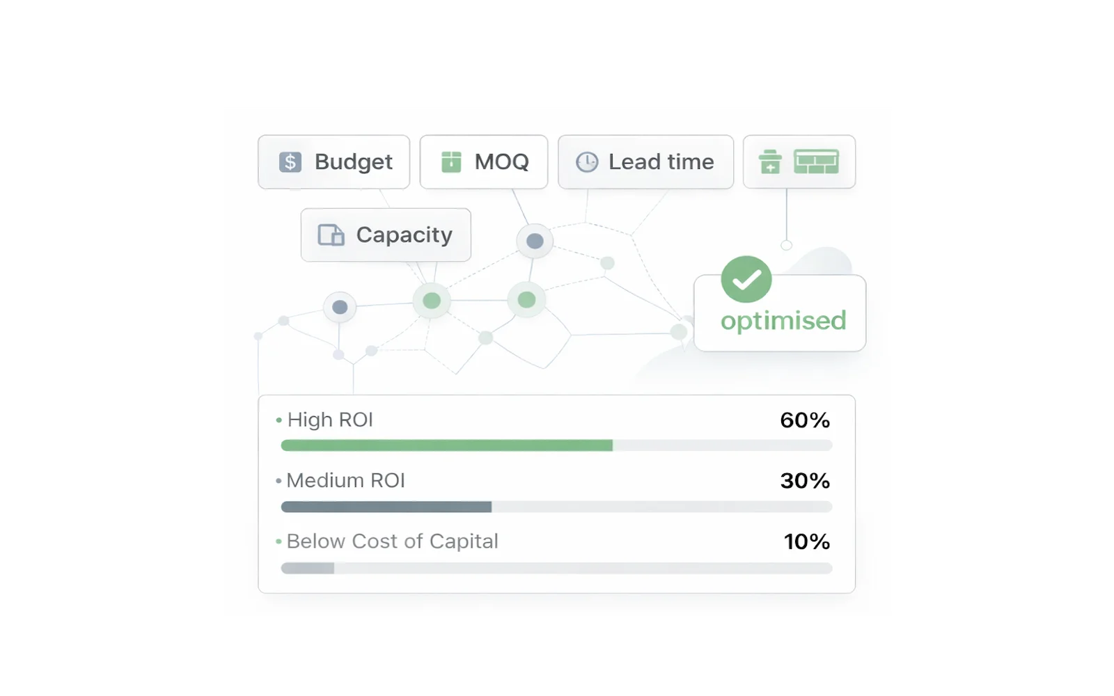 Mathematical Optimisation